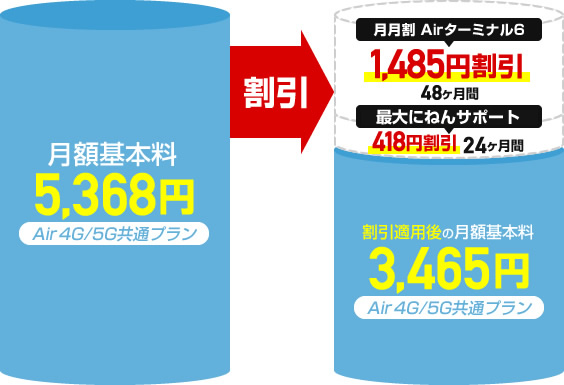2025年最新】ソフトバンクエアーの料金を完全解説！月額・初期費用