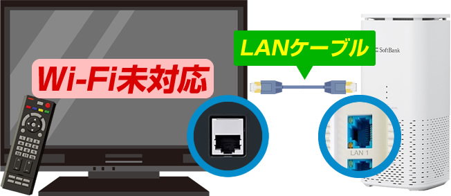 ソフトバンクエアーとテレビを接続する方法