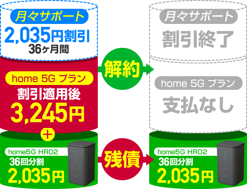 ドコモ home 5Gの解約手続き方法【2025年版】