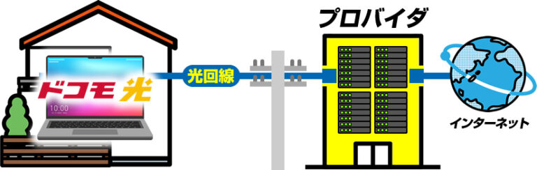 ドコモ光とは？サービス概要を解説[2025年8月版]